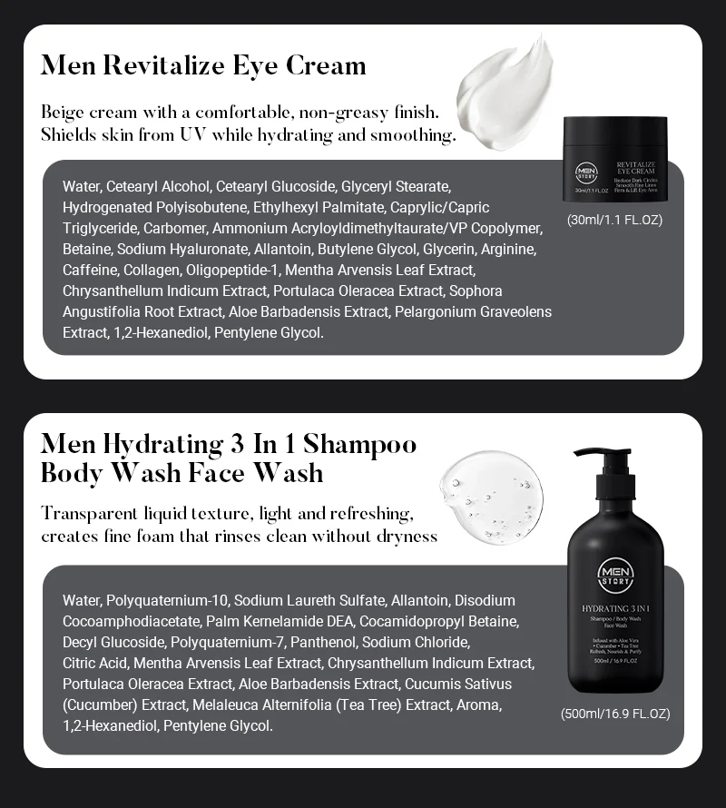 Two men's skincare products, including a revitalizing eye cream in a small jar and a hydrating 3-in-1 shampoo, body wash, and face wash in a pump bottle. Ingredients are listed below each product image.